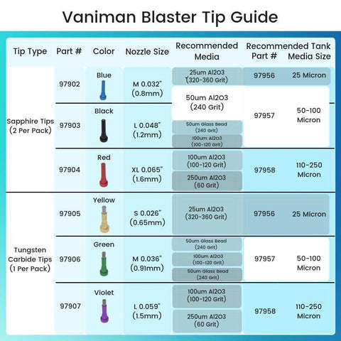 Vaniman Tungsten Carbide Tips