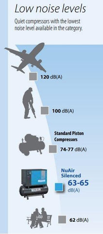 NuAir Silenced 100l Belt Driven Air Compressor (AIRSIL) 230V