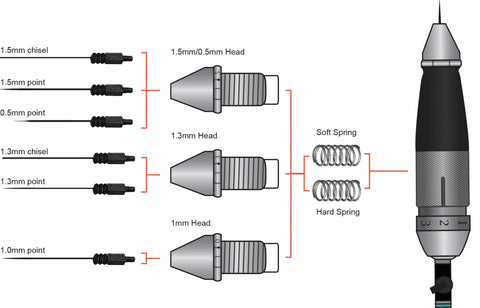 1.5/0.5mm Head and 1.5mm or 0.5mm Stylus for ZPT-BL The Balaur